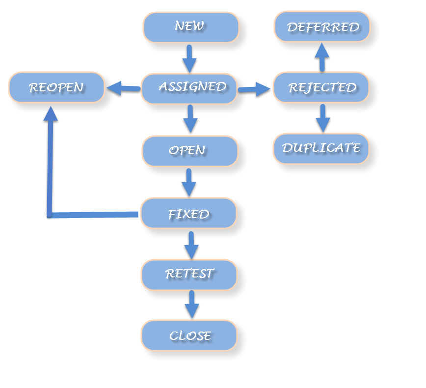 What Is A Linear Defect Design Talk